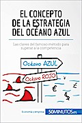 El concepto de la estrategia del océano azul