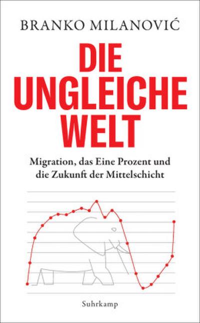 Die ungleiche Welt