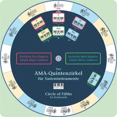 Der AMA-Quintenzirkel für Tasteninstrumente