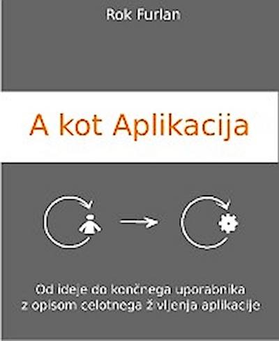 A kot Aplikacija
