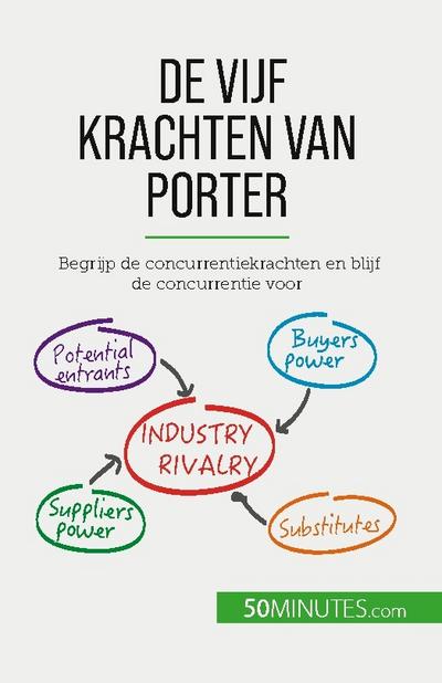 De vijf krachten van Porter