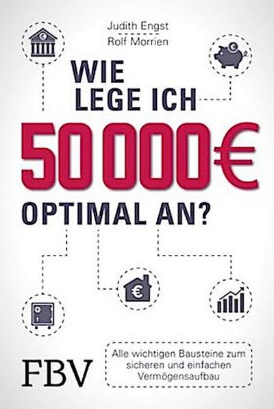 Wie lege ich 50000 Euro optimal an?