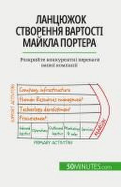 &#1051;&#1072;&#1085;&#1094;&#1102;&#1078;&#1086;&#1082; &#1089;&#1090;&#1074;&#1086;&#1088;&#1077;&#1085;&#1085;&#1103; &#1074;&#1072;&#1088;&#1090;&#1086;&#1089;&#1090;&#1110; &#1052;&#1072;&#1081;&#1082;&#1083;&#1072; &#1055;&#1086;&#1088;&#1090;&#1077;