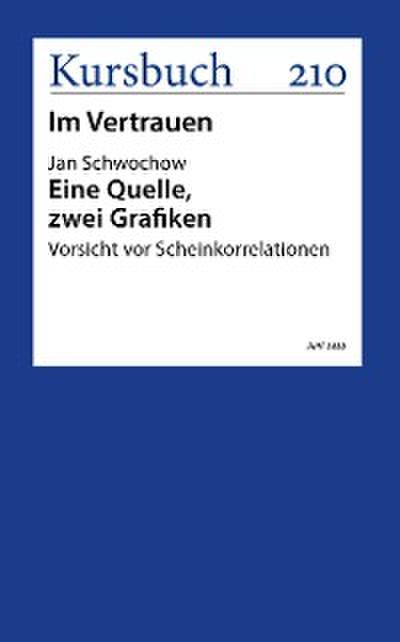 Eine Quelle, zwei Grafiken