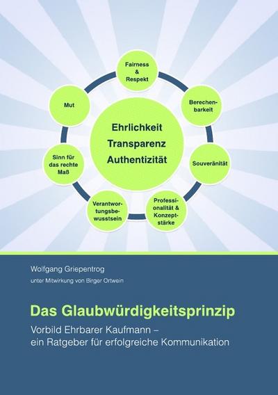Das Glaubwürdigkeitsprinzip