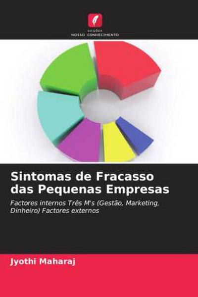 Sintomas de Fracasso das Pequenas Empresas