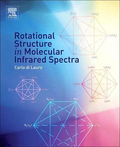 Rotational Structure in Molecular Infrared Spectra