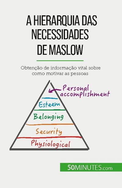 A Hierarquia das Necessidades de Maslow