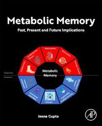 Metabolic Memory