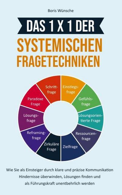 Das 1x1 der systemischen Fragetechniken