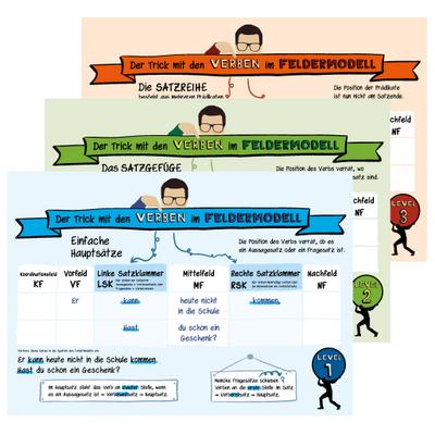 Der Trick mit den Verben im Feldermodell - Plakate DIN A1, 3 Teile