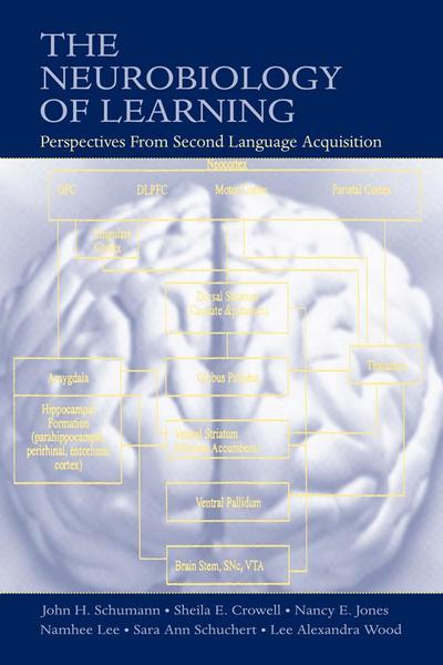 The Neurobiology of Learning