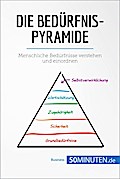 Die Bedürfnispyramide