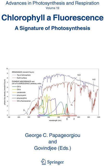 Chlorophyll a Fluorescence