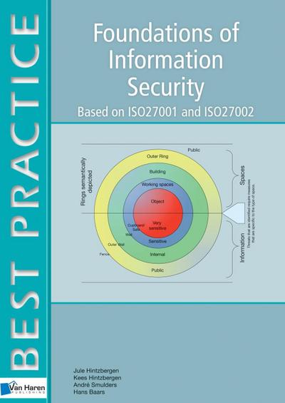 Foundations of Information Security
