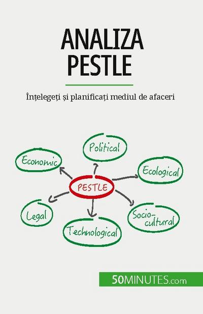 Analiza PESTLE