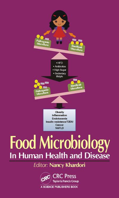 Food Microbiology