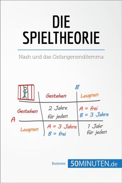 Die Spieltheorie