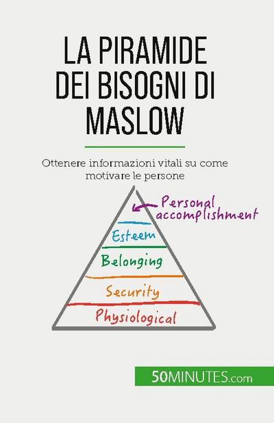 La piramide dei bisogni di Maslow