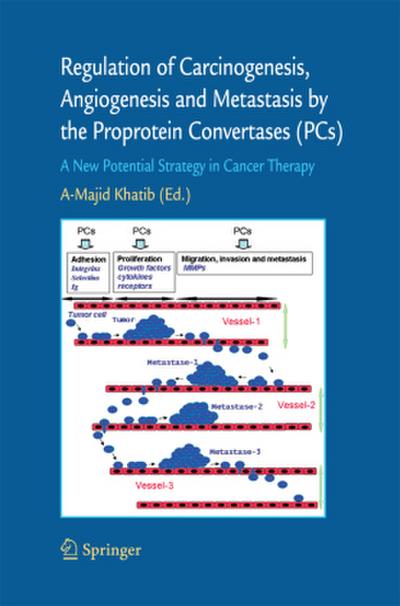 Regulation of Carcinogenesis, Angiogenesis and Metastasis by the Proprotein Convertases (PC’s)