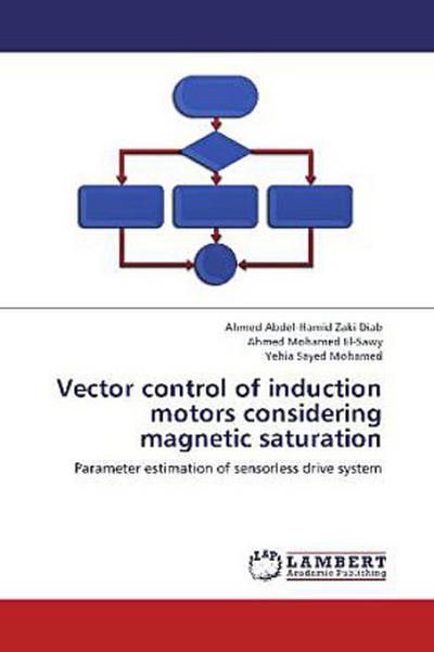 Vector control of induction motors considering  magnetic saturation