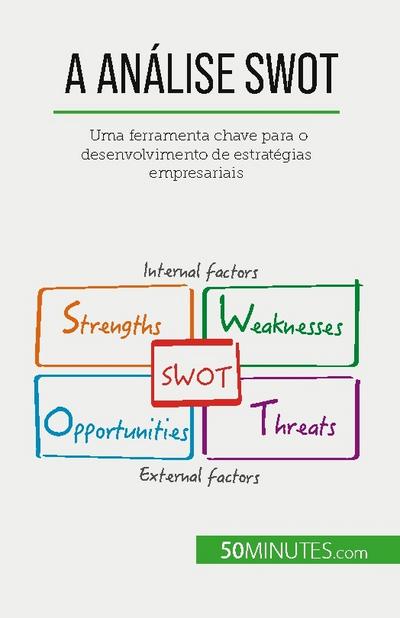 A Análise SWOT