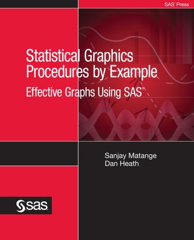 Statistical Graphics Procedures by Example