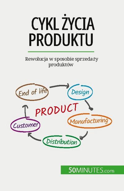Cykl ¿ycia produktu