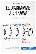 Le diagramme d’Ishikawa