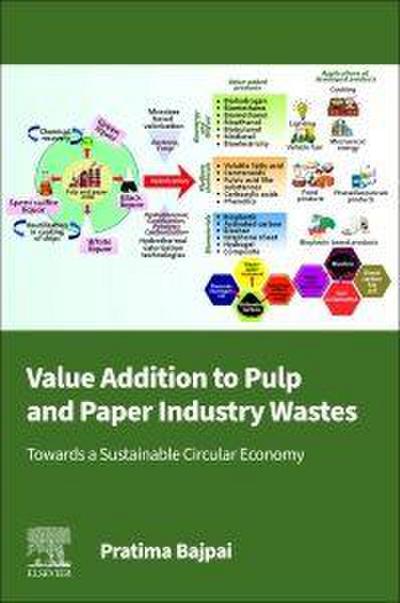 Value Addition to Pulp and Paper Industry Wastes
