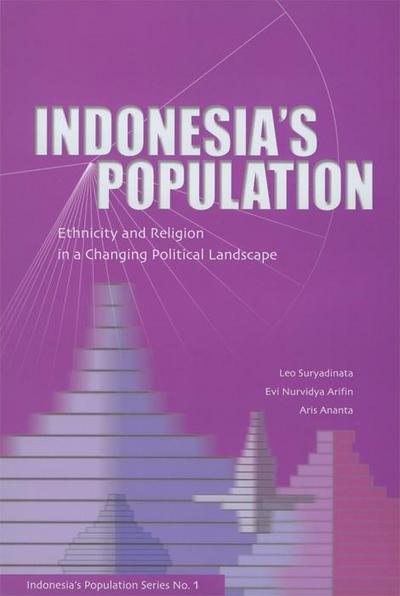 Indonesia’s Population