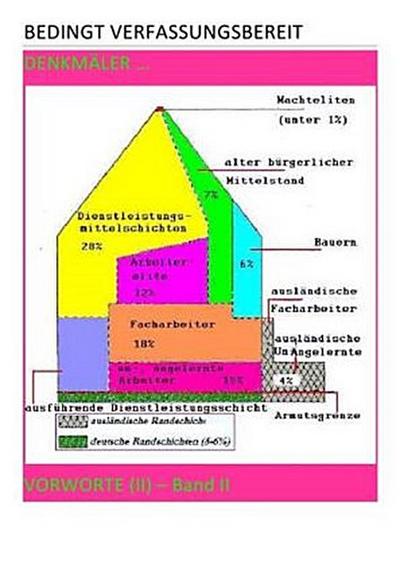BEDINGT VERFASSUNGSBEREIT / BEDINGT VERFASSUNGSBEREIT - VORWORTE (II) - Band II v VII