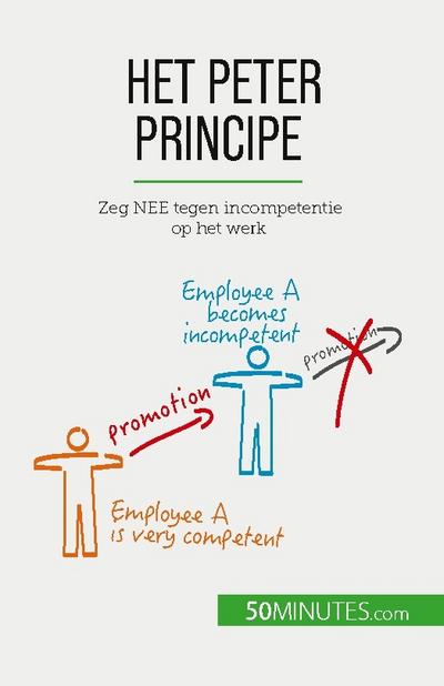 Het Peter Principe