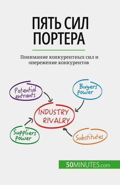 &#1055;&#1103;&#1090;&#1100; &#1089;&#1080;&#1083; &#1055;&#1086;&#1088;&#1090;&#1077;&#1088;&#1072;
