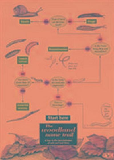 Freshwater Investigations