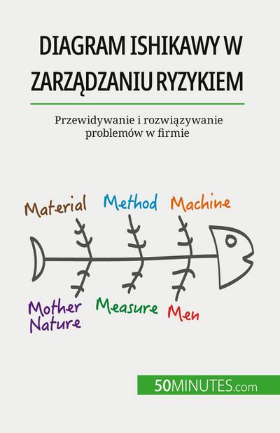 Diagram Ishikawy w zarz¿dzaniu ryzykiem