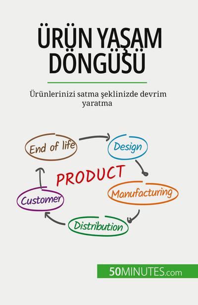 Ürün ya¿am döngüsü