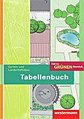 Voll im grünen Bereich