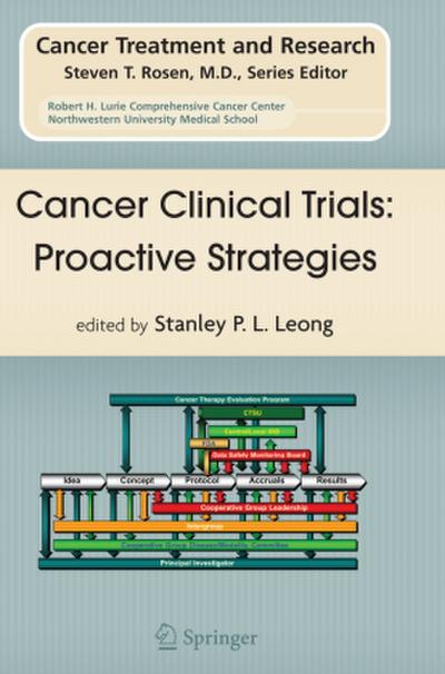 Cancer Clinical Trials: Proactive Strategies