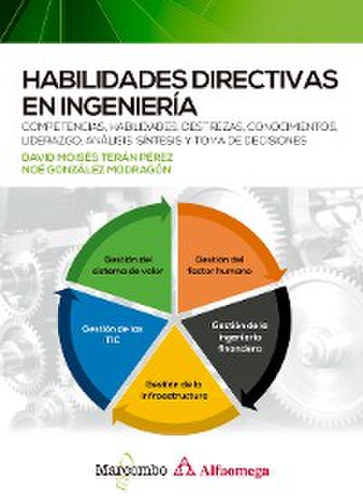 Habilidades directivas en ingeniería