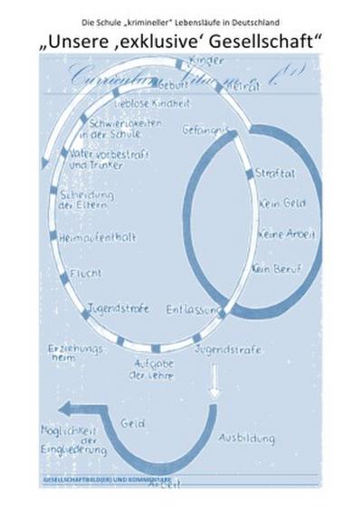 ÜBER DIE VERDRÄNGUNG DES SOZIALEN ELENDS IN DER "’SOZIALSTEN’ ALLER... / "Unsere ’exklusive’ Gesellschaft" - Die Schule "krimineller" Lebensläufe in Deutschland