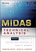 MIDAS Technical Analysis