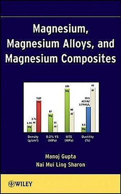 Magnesium, Magnesium Alloys, and Magnesium Composites