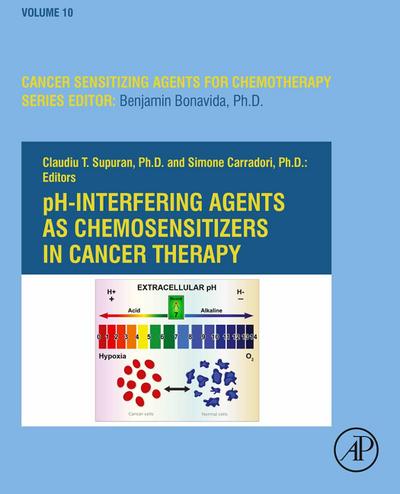 pH-Interfering Agents as Chemosensitizers in Cancer Therapy