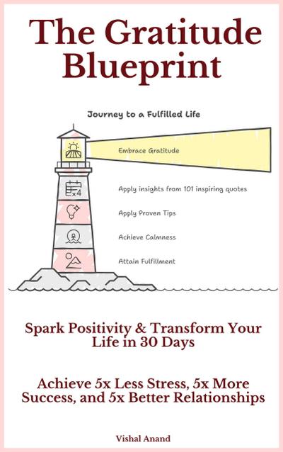 The Gratitude Blueprint: 100 Quotes to Spark Positivity & Transform Your Life in 30 Days (Awaken & Act, #1)