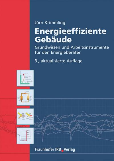 Energieeffiziente Gebäude.