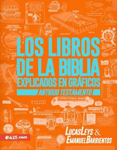 Los Libros de la Biblia Explicados En Gráficos - At