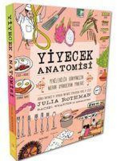Yiyecek Anatomisi