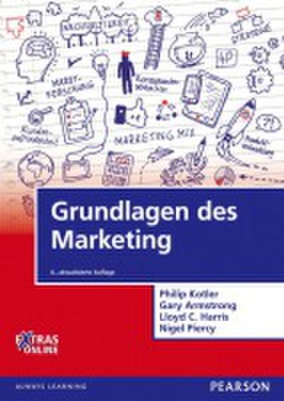 Grundlagen des Marketing