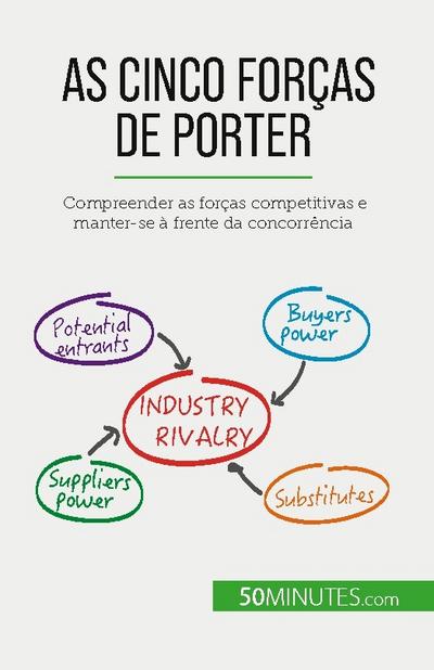 As Cinco Forças de Porter